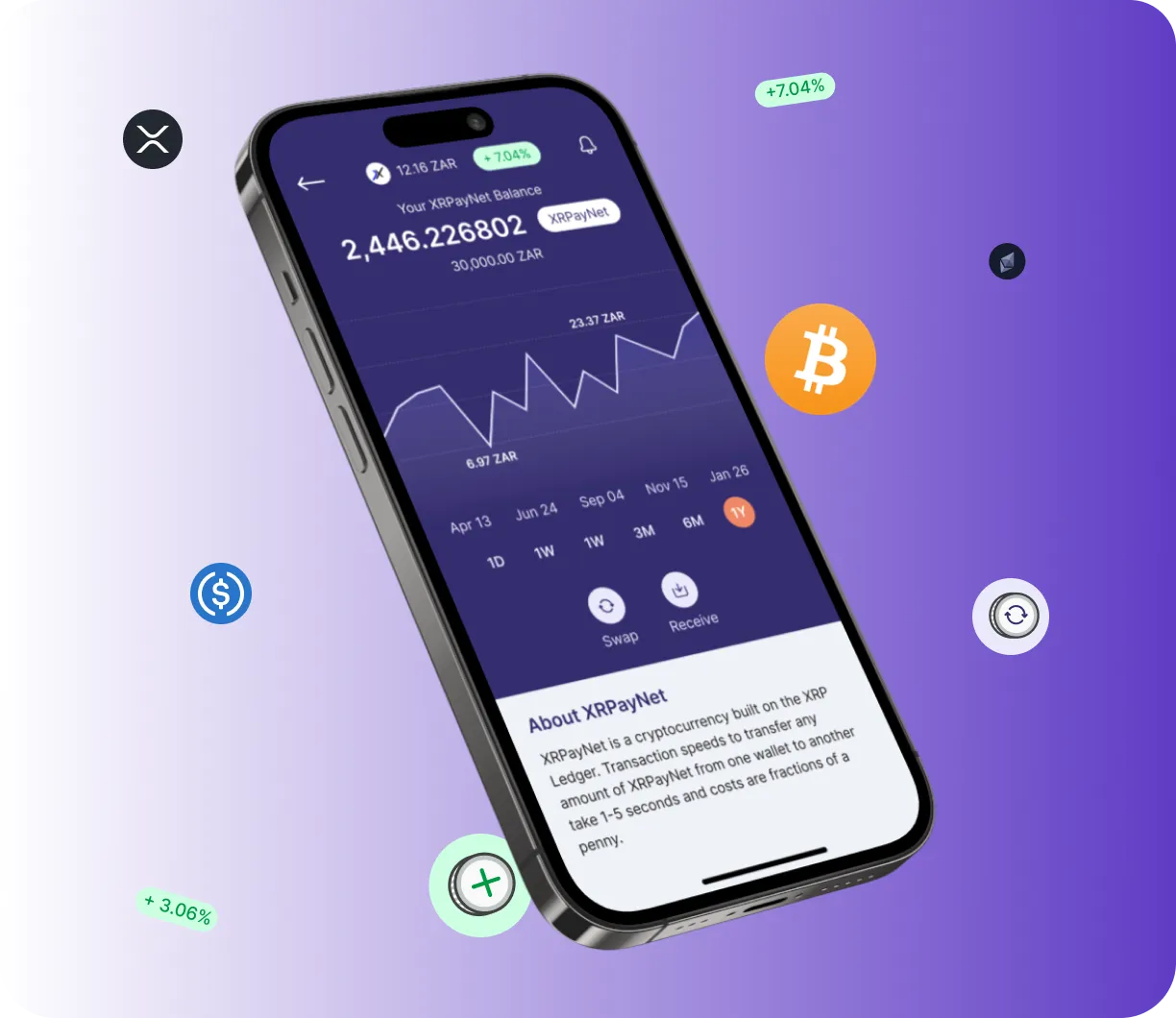 CryptoUP - O que é o CryptoUP?